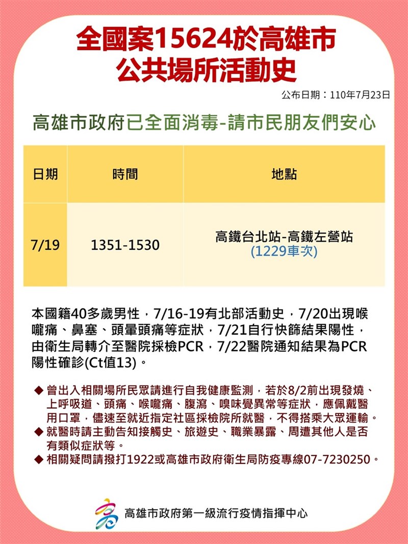 高雄一名40多歲男子到北部拜訪友人,回高雄後發病確診。高雄市政府衛生局23日表示,目前共匡列138人,快篩、PCR採檢結果皆為陰性。(高雄市衛生局提供)中央社記者侯文婷傳真 110年7月23日