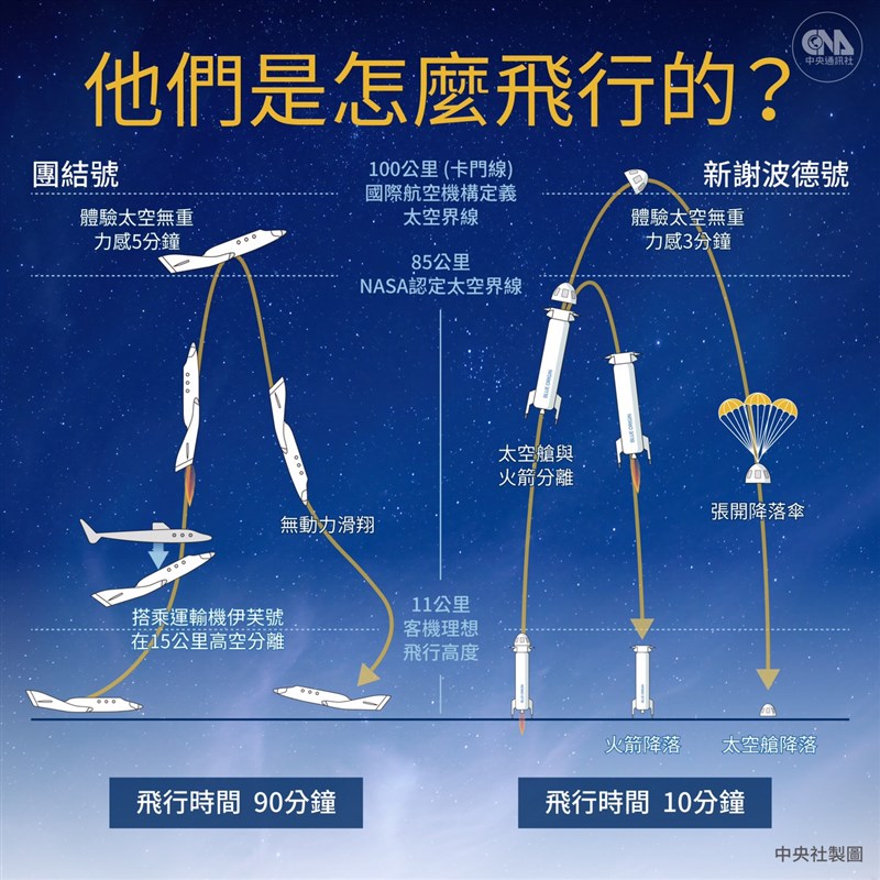 (中央社製圖)