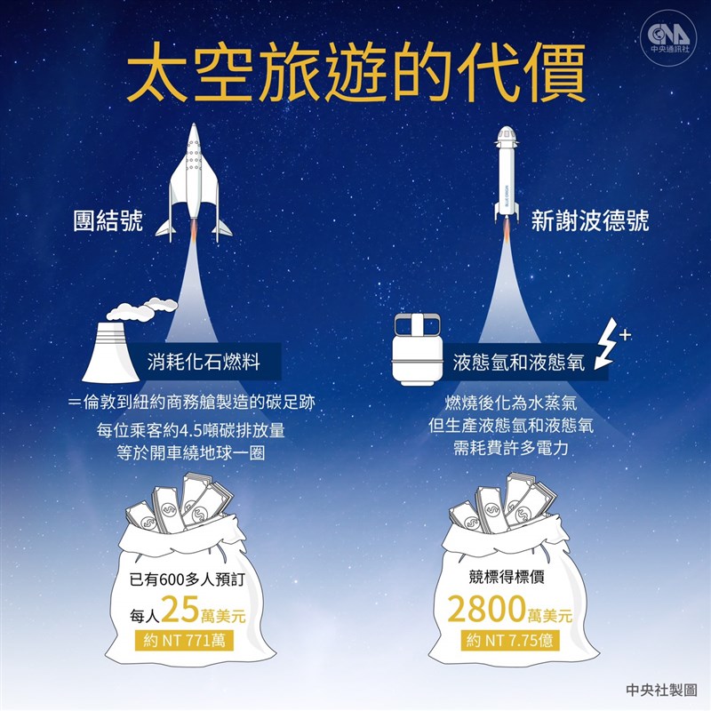 (中央社製圖)