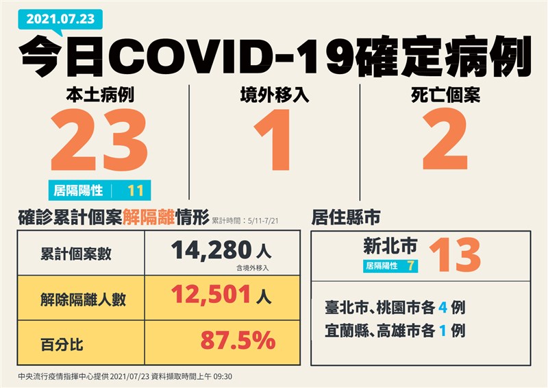 (指揮中心提供)