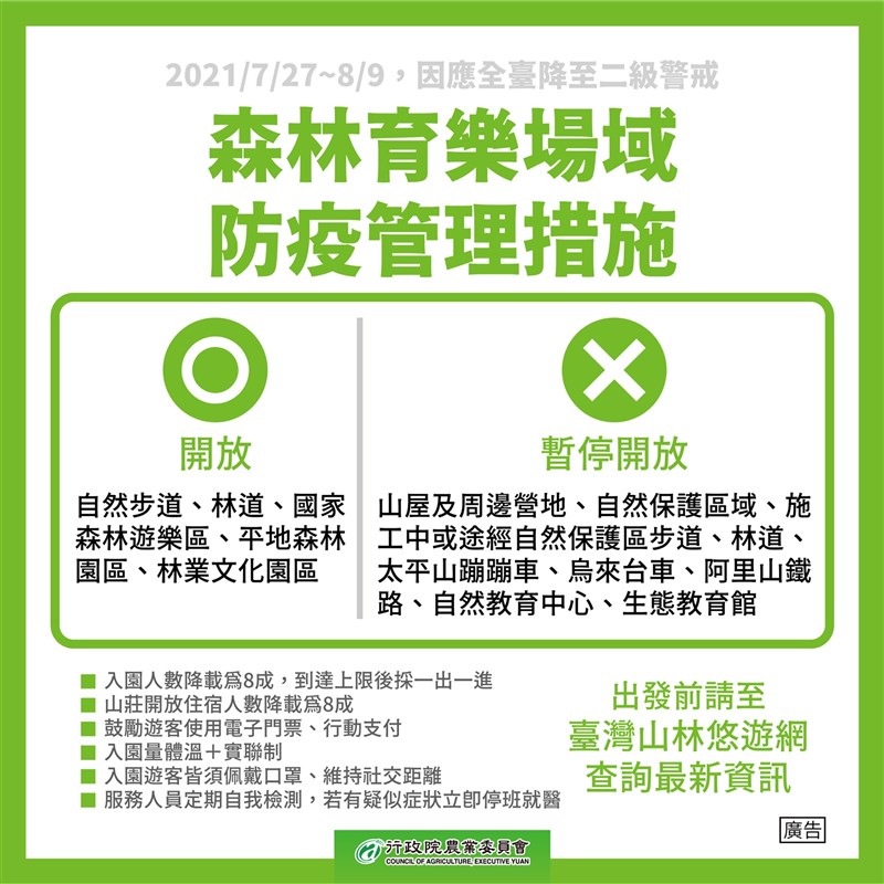 疫情警戒27日起降為第二級。農委會表示,除向陽未開放,增至17處國家森林遊樂區等開放戶外場域,並開放山莊住宿,但營地、山屋都不開放。(農委會提供)
