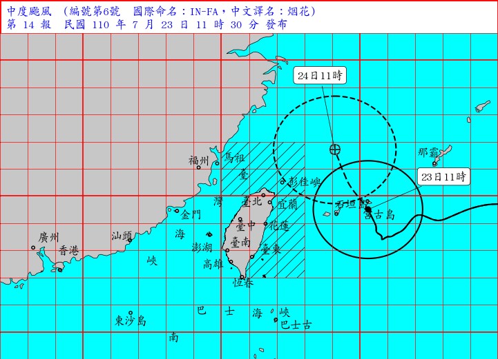 根據氣象局最新觀測,颱風烟花23日上午11時的中心位置在北緯24.5度,東經125.3度,即在台北的東方約390公里海面上,以每小時9轉14公里速度,向西北轉北北西進行。(圖取自氣象局網頁cwb.gov.tw)