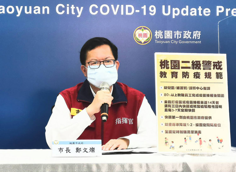 全台疫情警戒標準27日起調降,桃園市長鄭文燦24日表示,桃園2級警戒教育防疫規範部分,包括幼兒園、補習班、課照中心復課,80%以上教職員工施打疫苗後開園,未打疫苗或疫苗接種未達14天者須有3日內快篩或PCR檢驗陰性證明,且需定期快篩;幼童專車降載1/2、採固定間隔座位,全面定時加強清消等。(桃園市政府提供)中央社記者葉臻傳真 110年7月24日