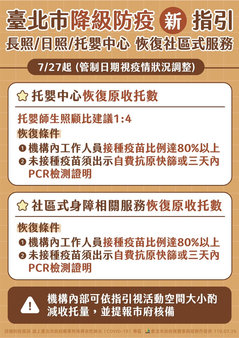 （台北市政府提供）