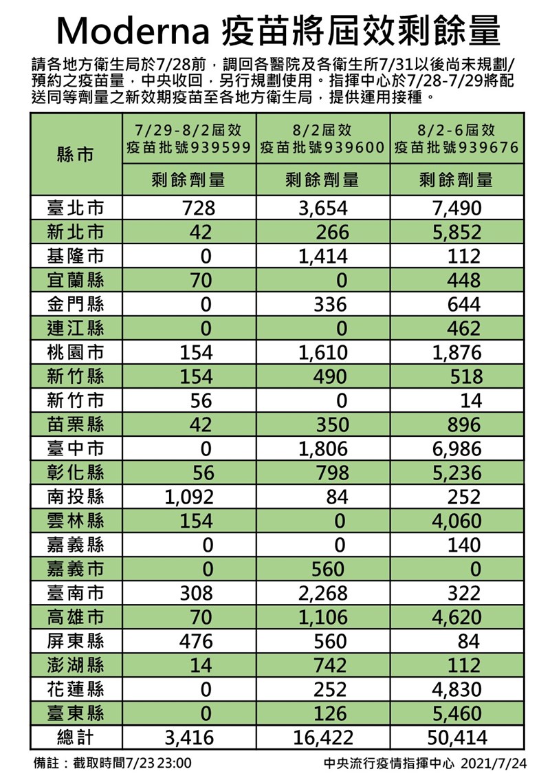 （指揮中心提供）