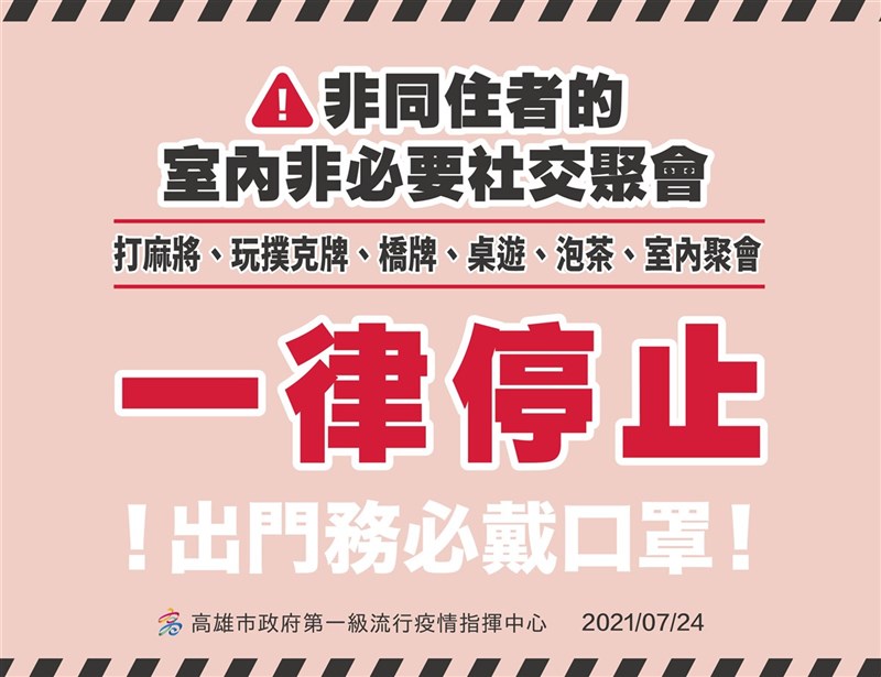 高雄市政府24日宣布疫情警戒降2級應變措施,考量密閉空間群聚風險仍高,包括打麻將、玩撲克牌、橋牌、桌遊、泡茶、室內聚會等非同住者的室內非必要社交聚會一律禁止。(高市衛生局提供)中央社記者侯文婷傳真 110年7月24日