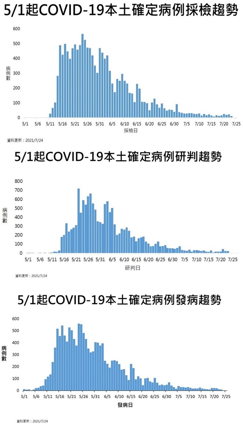 (指揮中心提供)