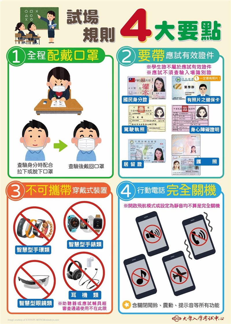 大考中心製作指考試場規則4大要點海報,提醒考生注意,避免因違規而失分。(大考中心提供)中央社記者許秩維傳真 110年7月25日