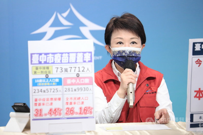 台中市長盧秀燕26日在台中市疫情指揮中心線上記者會指出,至中午12時為止,已接種第1劑COVID-19疫苗有73萬7712人,以全市18歲以上市民來算,疫苗應接種率達31.44%,若以全市總人口來計算,接種率26.16%。(台中市政府提供)中央社記者郝雪卿傳真 110年7月26日