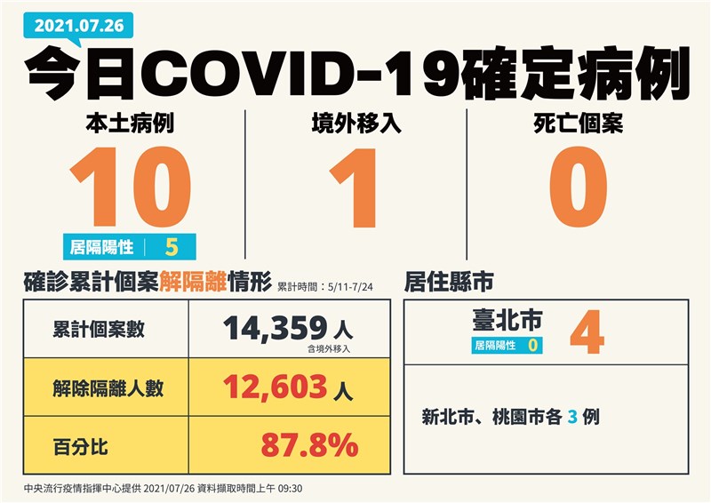 (指揮中心提供)