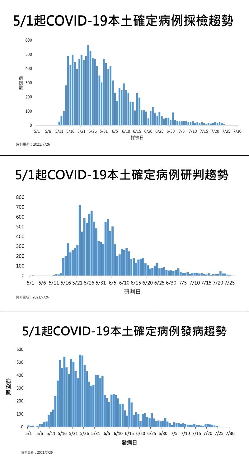 (指揮中心提供)