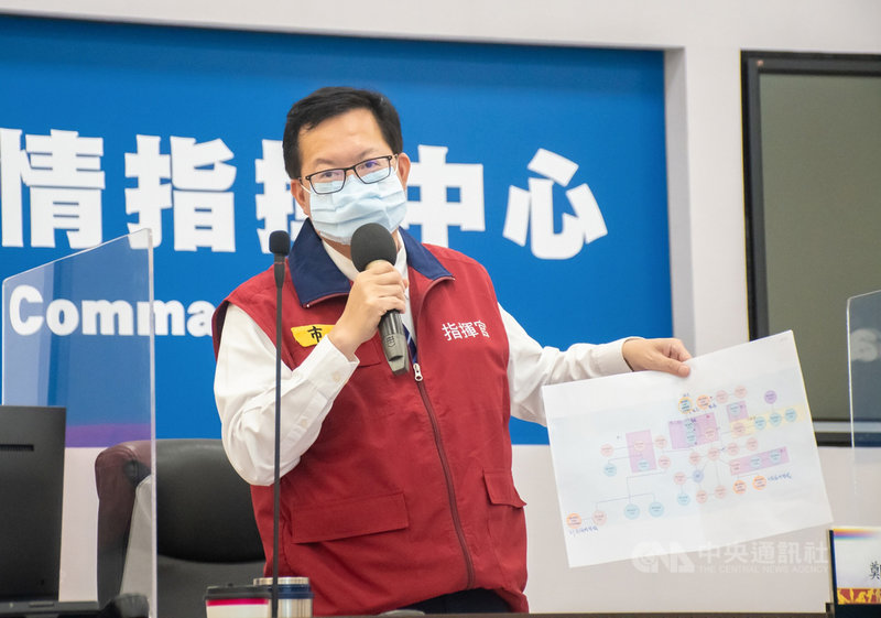 桃園市長鄭文燦(圖)27日下午表示,根據中央流行疫情指揮中心公告,桃園市共新增6例本土案例,年齡為30多歲至40多歲。桃園市累計確診案例909人,目前居家隔離人數375人。(桃園市政府新聞處提供)中央社記者吳睿騏桃園傳真 110年7月27日