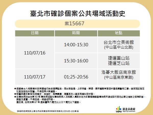 (台北市政府提供)