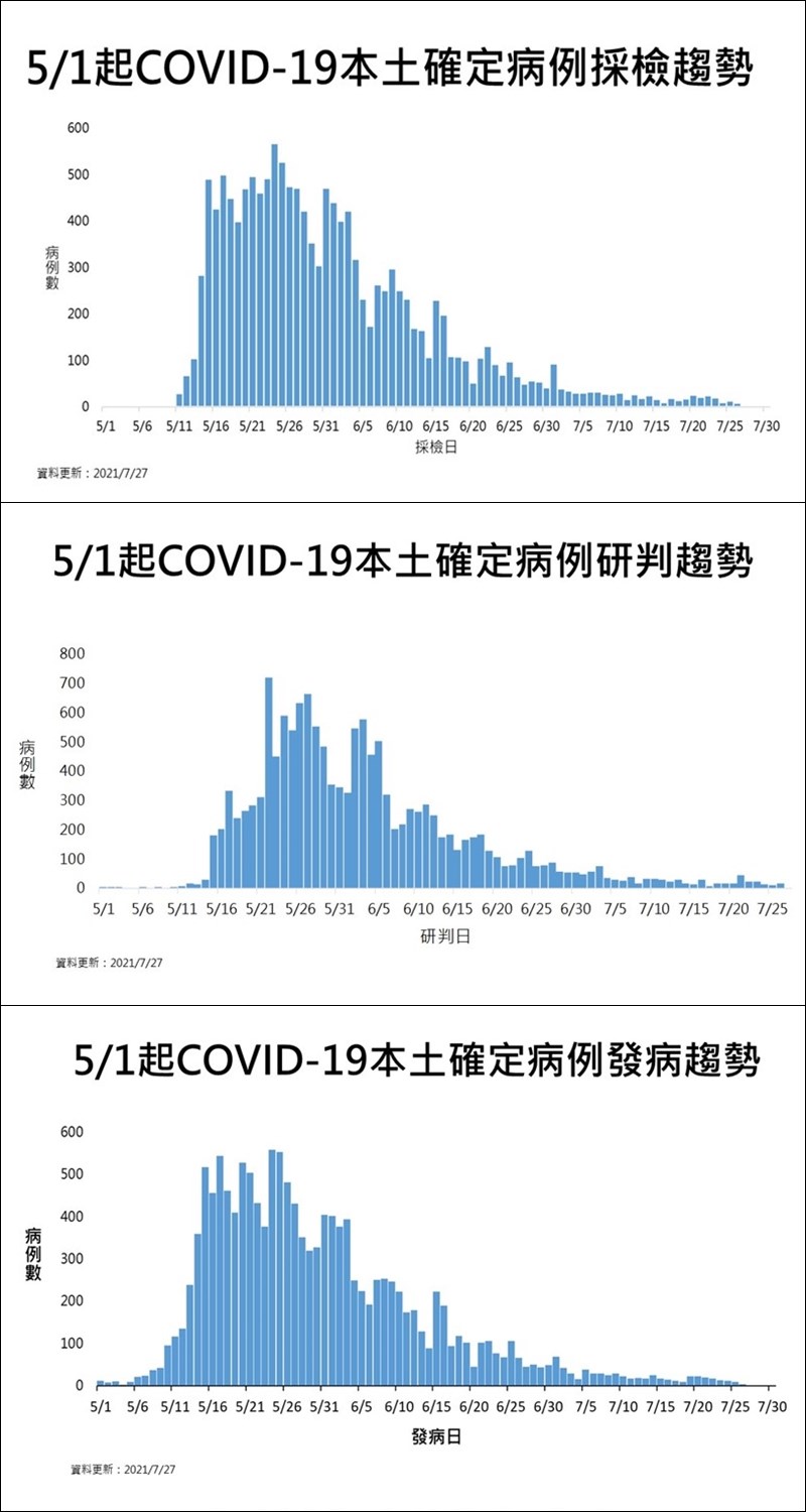 (指揮中心提供)