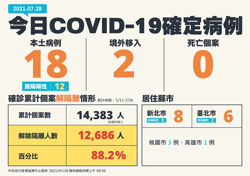 (指揮中心提供)