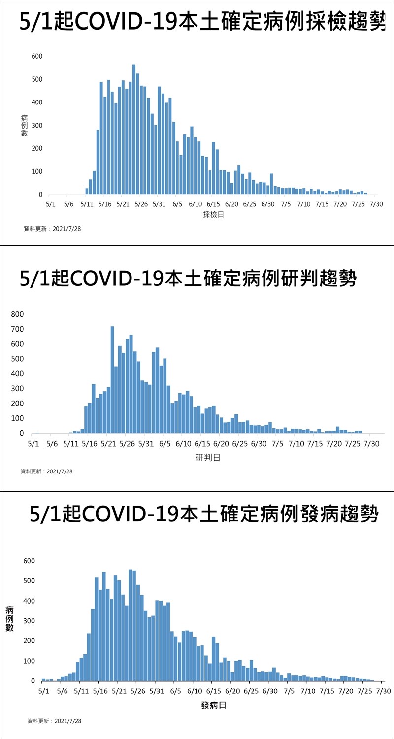 (指揮中心提供)