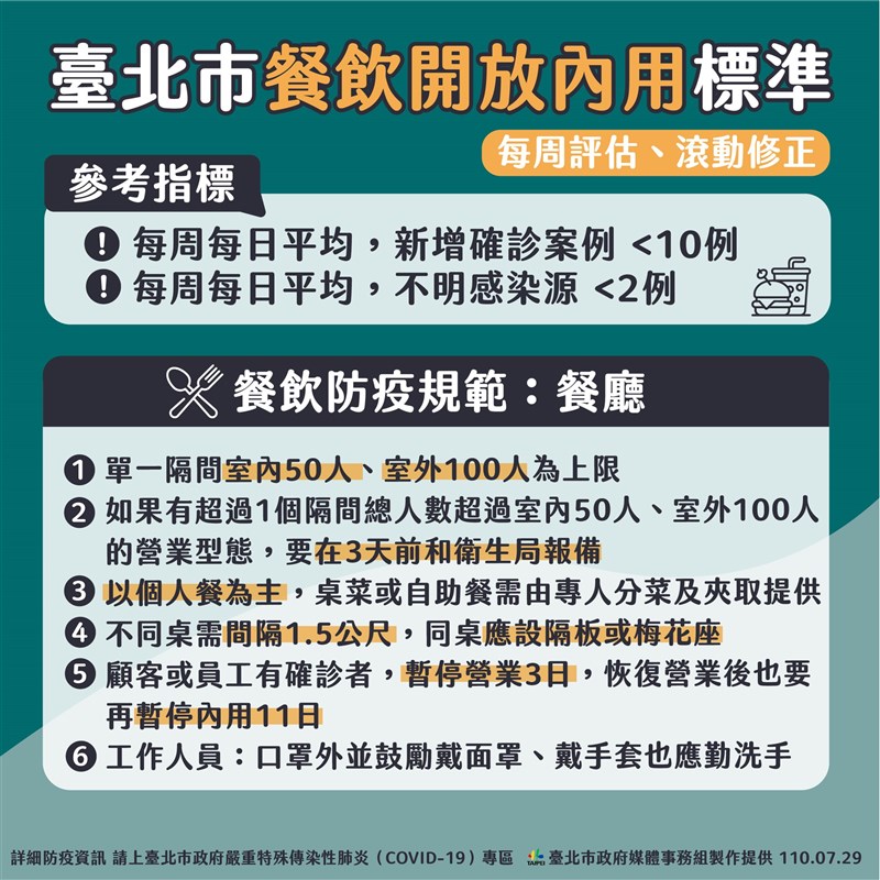 （台北市政府提供）