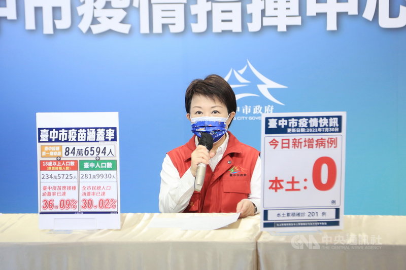 台中市長盧秀燕(圖)30日舉行台中市疫情指揮中心線上記者會表示,截至30日台中市接種第1劑疫苗有84萬6594人、人口涵蓋率達30.02%。(台中市政府提供)中央社記者蘇木春傳真 110年7月30日