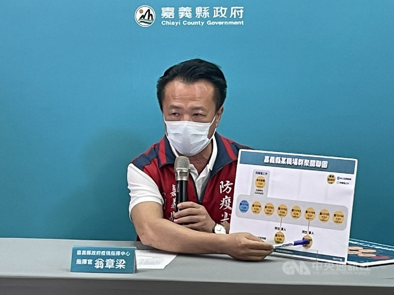 嘉義縣長翁章梁(圖)31日表示,新公布確診個案15779日前從北部至嘉義就業,23日出現症狀,28日進行PCR篩檢陰性,但血中有抗體反應,顯示曾染疫,推論案15779可能在北部感染,再傳給工廠員工,可能是此次工廠群聚疫情源頭。(嘉義縣政府提供)中央社記者蔡智明傳真 110年7月31日