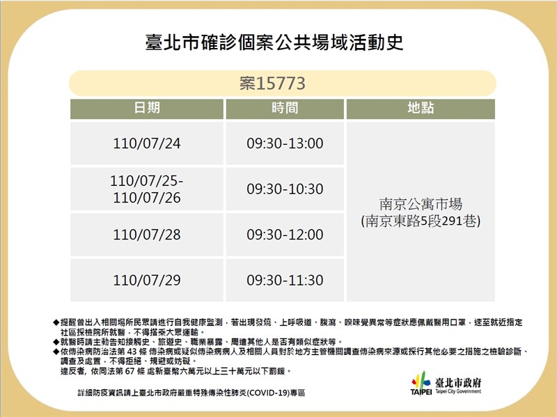 台北市政府31日公布2確診個案足跡。(台北市政府提供)