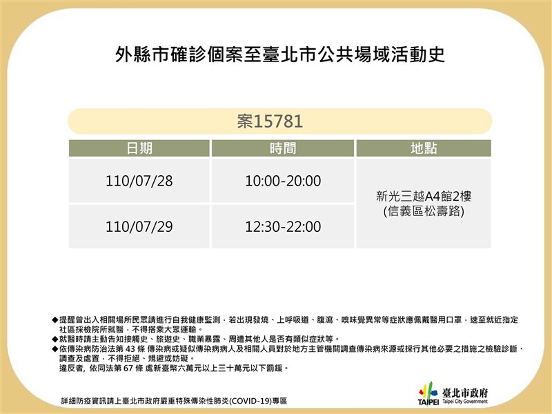 台北市政府31日公布2確診個案足跡。(台北市政府提供)