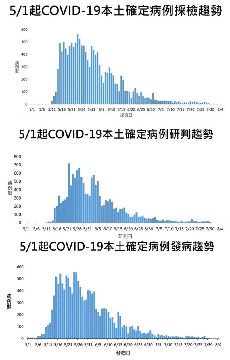 （指揮中心提供）