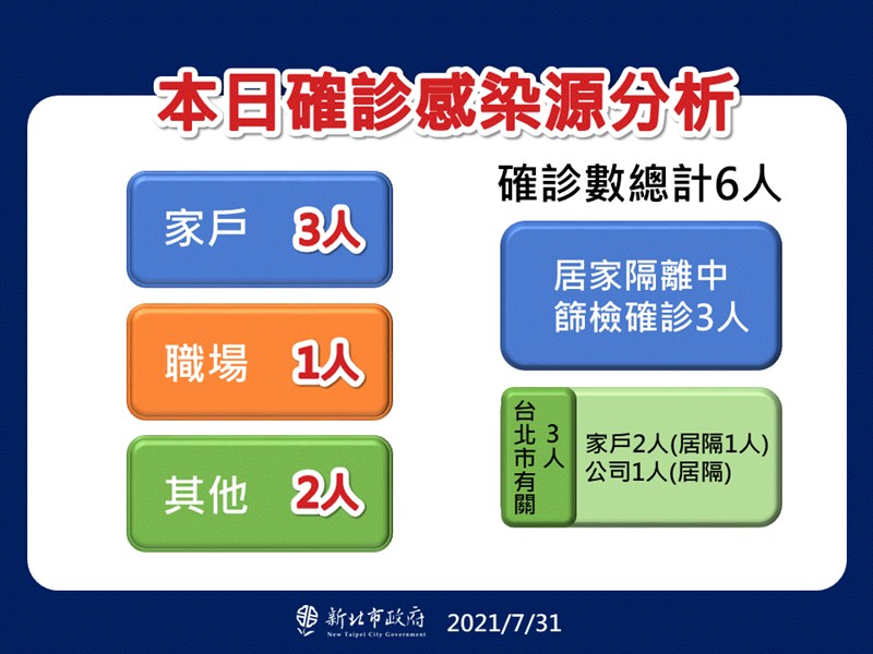 (新北市政府提供)