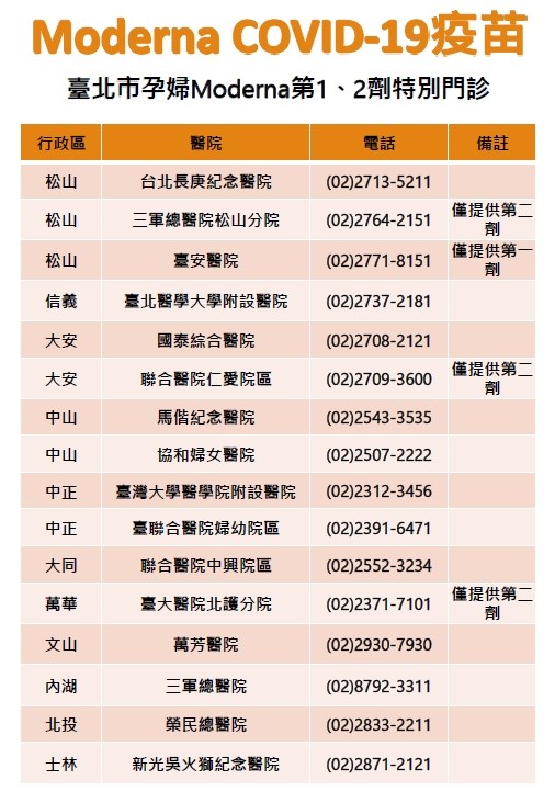 (台北市政府提供)