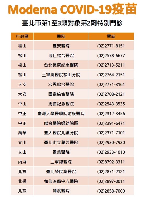 (台北市政府提供)