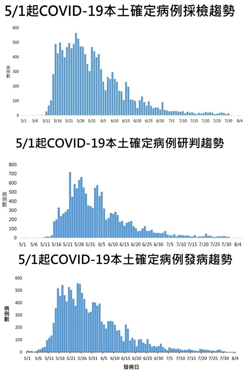 （指揮中心提供）