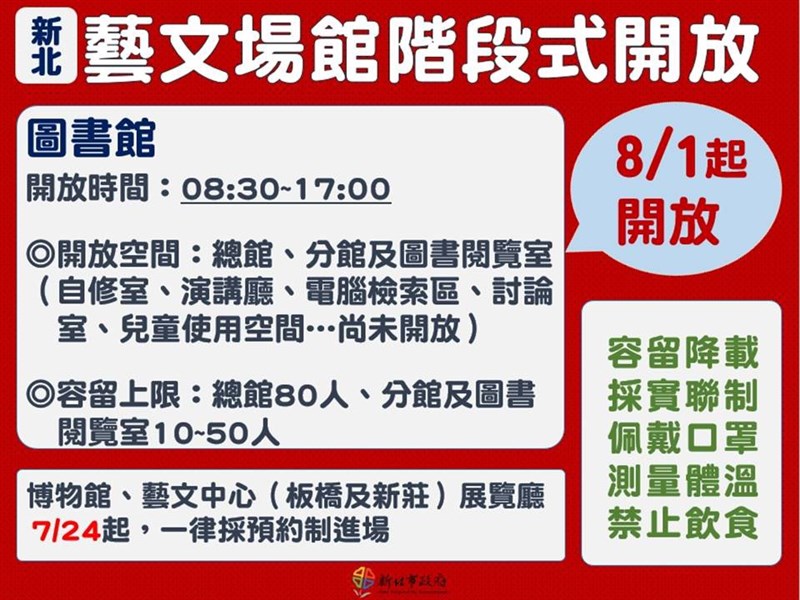 (新北市政府提供)