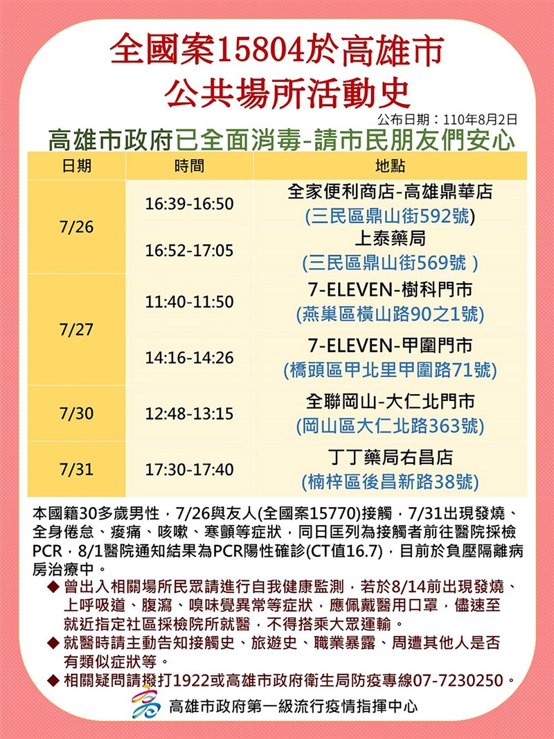 高雄市2日新增1例本土確診個案,市府公布公共場所活動史。(高雄市衛生局提供)中央社記者蔡孟妤傳真 110年8月2日