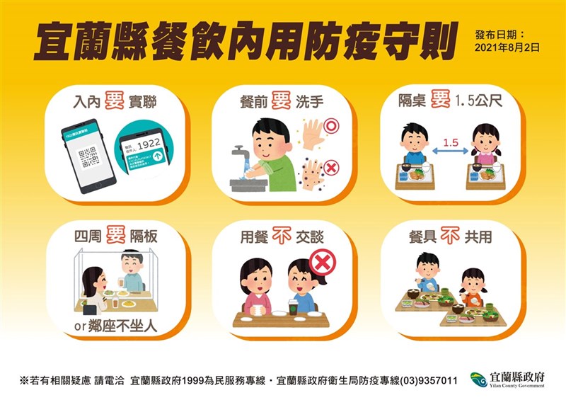 餐飲業內用部分,縣府公布COVID-19(2019冠狀病毒疾病)防疫守則,包括入內要實聯制、隔桌要1.5公尺、採梅花座或隔板等措施。(宜蘭縣政府提供)中央社記者王朝鈺傳真 110年8月2日
