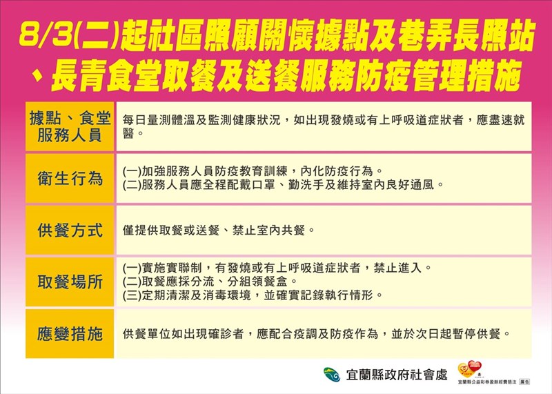 宜蘭縣政府針對各社區照顧關懷據點與長青食堂,宣布3日起恢復取餐或送餐服務,並公布相關防疫管理措施,包含取餐實聯制,採分流、分組領餐盒等。(宜蘭縣政府提供)中央社記者王朝鈺傳真 110年8月2日