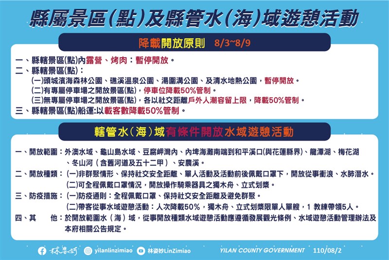 宜蘭縣3日至9日有條件開放水域遊憩活動，可在特定水域從事衝浪、水肺潛水、獨木舟和立式划槳。（圖取自facebook.com/LinZiMiaopage）