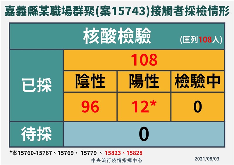 （指揮中心提供）