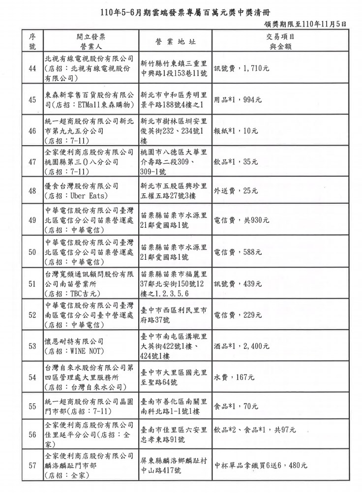 110年5-6月期雲端發票專屬百萬元中獎清冊。(中央社)