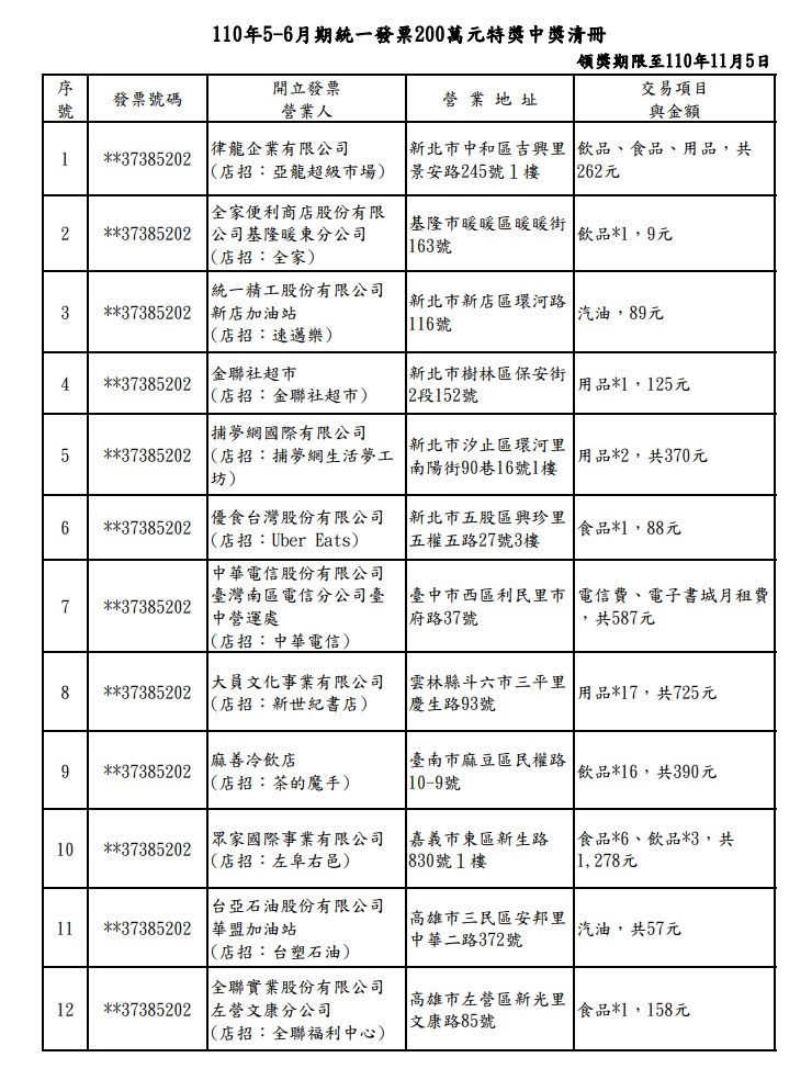 統一發票110年5-6月期200萬元特獎中獎清冊。（中央社）