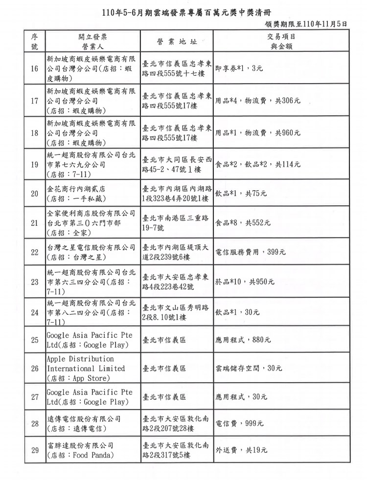 110年5-6月期雲端發票專屬百萬元中獎清冊。(中央社)