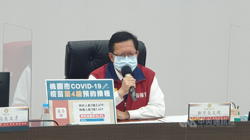 桃園市長鄭文燦表示,桃園市COVID-19疫苗第4輪預約接種在6日結束後,桃園的劑次人口比會超過39%。(桃園市政府提供)中央社記者葉臻傳真 110年8月5日