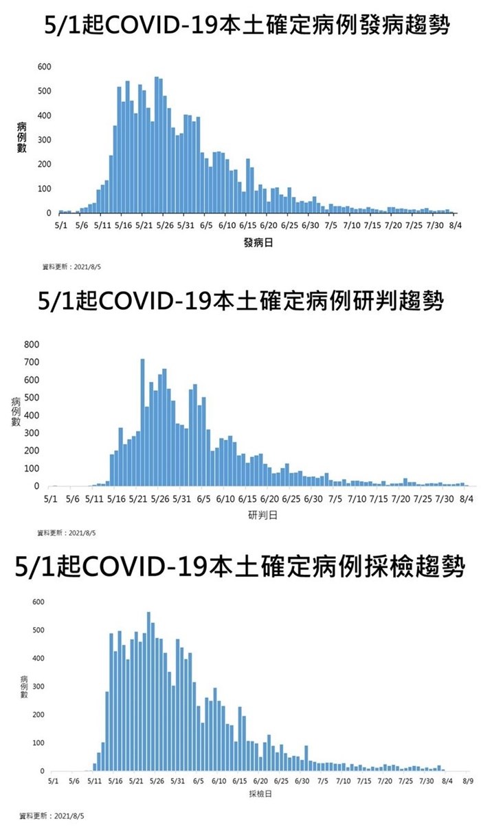 (指揮中心提供)