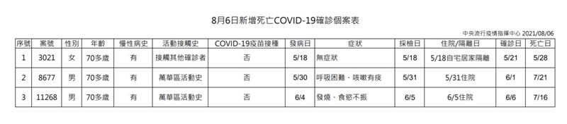 (指揮中心提供)