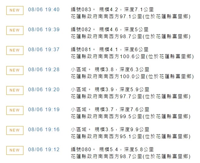 花蓮縣富里鄉6日晚間7時12分至40分發生8起地震。(圖取自中央氣象局網頁cwb.gov.tw)
