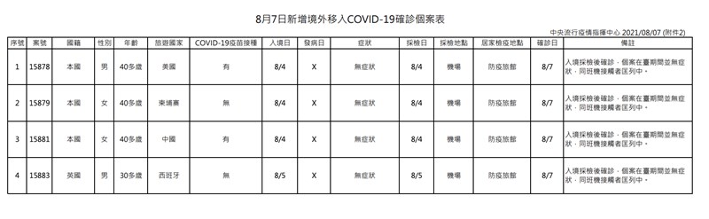 (指揮中心提供)