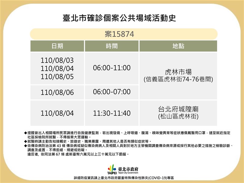 北市7日新增1確診為虎林市場攤商,足跡包含台北府城隍廟,場域已清消;攤販7至9日封攤3天。(台北市政府提供)