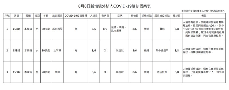 （指揮中心提供）