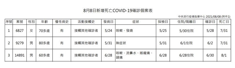 （指揮中心提供）
