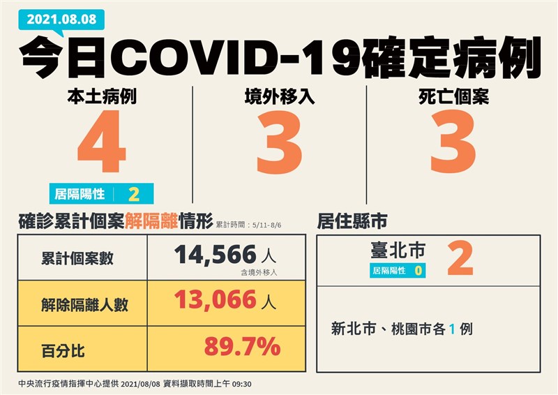 （指揮中心提供）