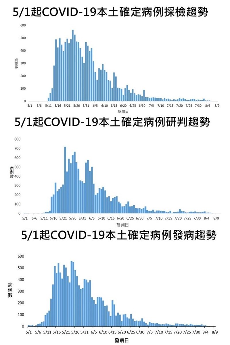 （指揮中心提供）