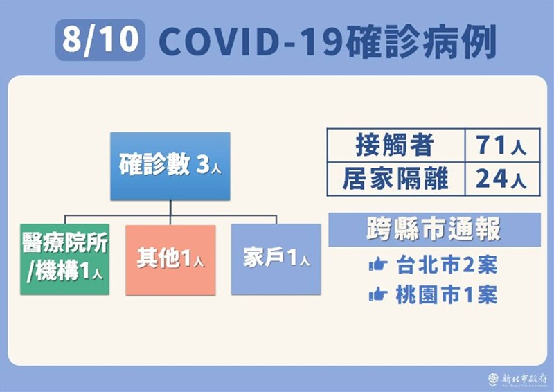 （新北市政府提供）